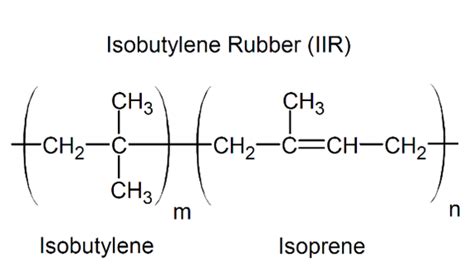 Introducing Butyl Rubber ｜Aquasky