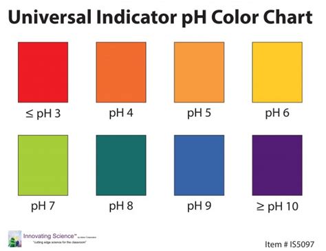 Aldon - Innovating Science® - Universal Indicator pH Color Chart