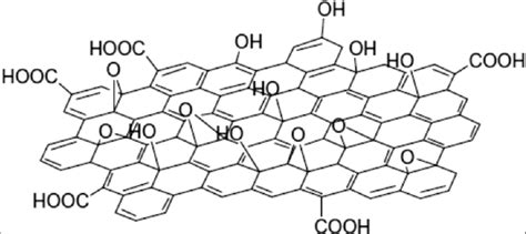 Graphene Oxide Structure