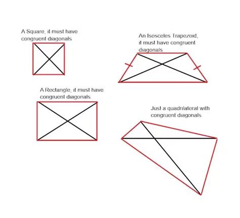 Equilateral Quadrilateral That Is Not Equiangular