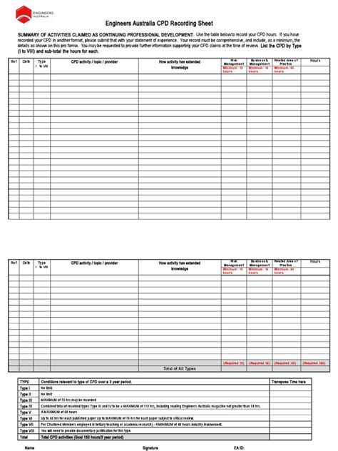 Cpd Record Sheet | Professional Development | Human Resource Management