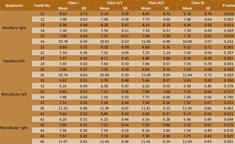 Comparison of mesiodistal tooth width in the different malocclusion ...