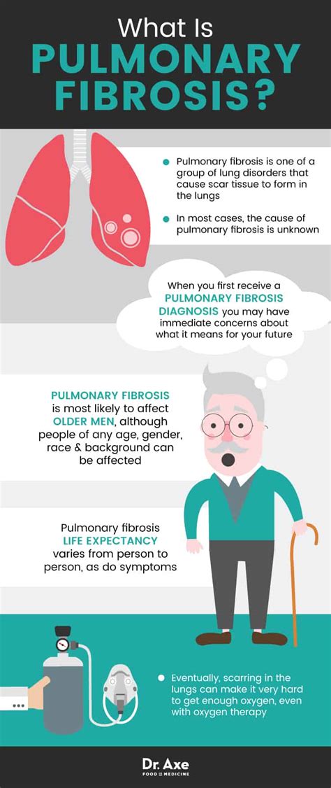 How to Manage Pulmonary Fibrosis Symptoms | Best Pure Essential Oils