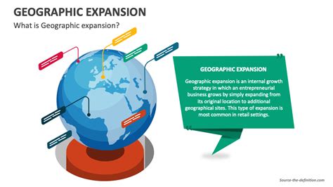 Geographic Expansion PowerPoint and Google Slides Template - PPT Slides