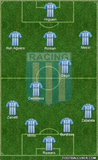 Racing Club (Argentina) Football Formation