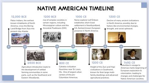 native american timeline