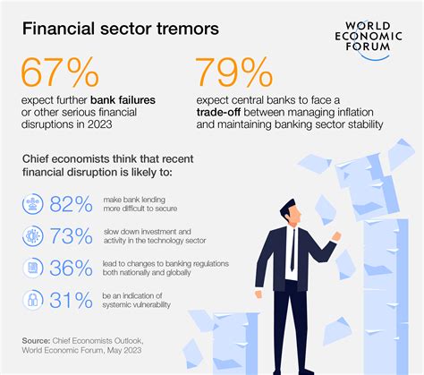 Chief economists on what lies ahead for the world in 2023 | World ...