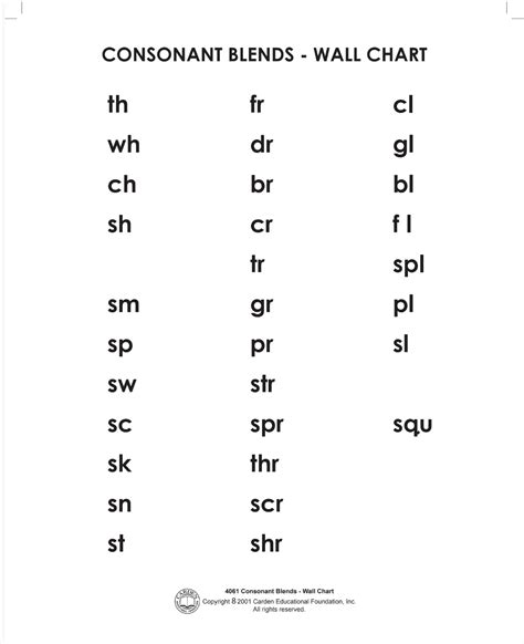 Consonant Blends - Wall Chart - The Carden Educational Foundation