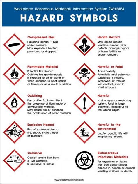 1: Safely Using Fluids - the BRUCE Zone