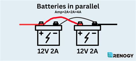 Batteries in series vs parallel: what are the differences? - Renogy Canada