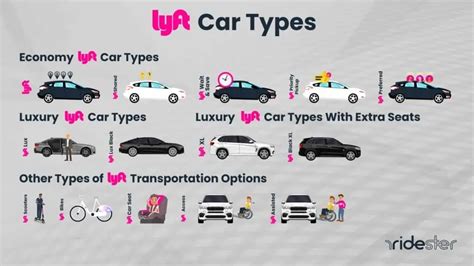 Lyft Car Types: Options, Car Types, and Services For 2023