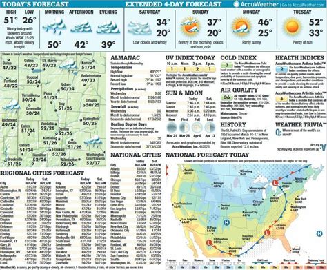 Friday to Tuesday forecast - Miami Valley Today