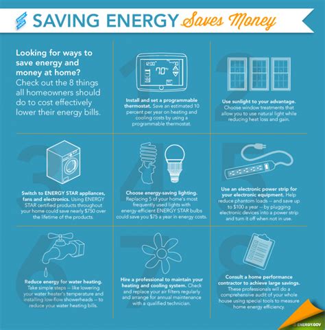 Energy Saving Home Tips - The Cleary Company