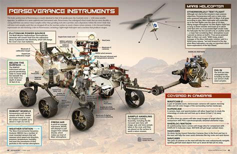 NASA Mars 2020 Perseverance rover launch | Nasa mars, Nasa, Perseverance