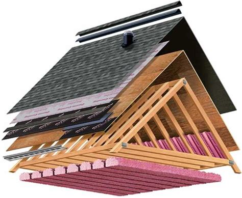 The Top 3 Materials and Costs for Your Roofing