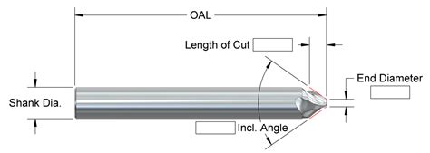 End Mills | AB Tools, Inc.