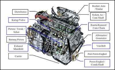 Gambar Komponen Mesin Mobil Dan Namanya Pdf - Homecare24