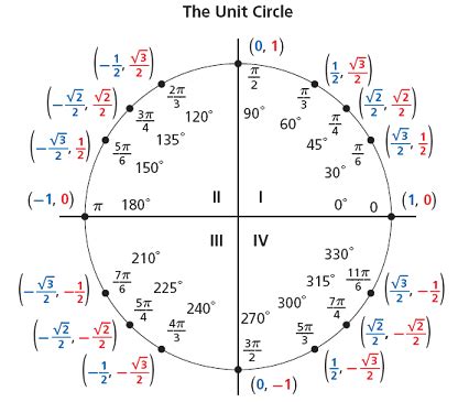 trigonometry - Find out $\theta$ when sin $\theta$'s and cos $\theta$'s ...