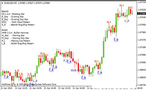 Head and Shoulders Pattern Indicator MT4 Bullish or Bearish