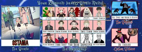 Kingdom Hearts World ~ Spy X Family ~ Ostania by 4xEyes1987 on DeviantArt