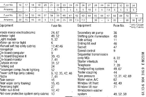 [View 20+] Bmw E46 Wiring Diagram Pdf