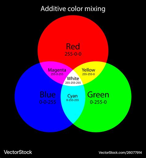 What Is Additive Color : Additive Color Rgb Color Model Color Mixing Primary Color Others Blue ...