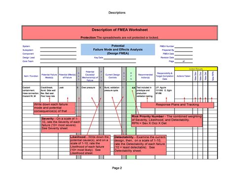 What Is An Fmea | Images and Photos finder