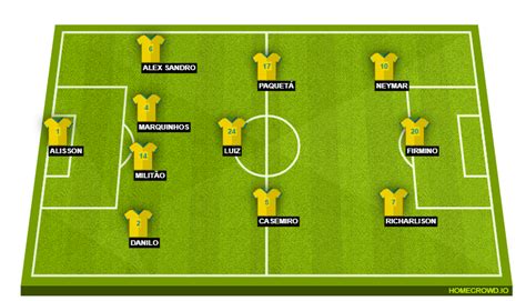 Paraguay vs Brazil Preview: Probable Lineups, Prediction, Tactics, Team ...