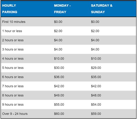 hourly parking rates | Airport Parking Guides