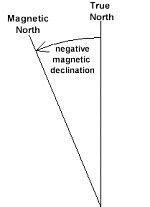 How to adjust for magnetic declination or variation