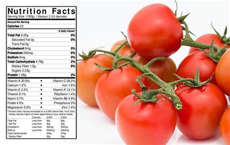 Fun Food Facts: Tomato | FoodnSport: Home of The 80/10/10 Diet by Dr ...