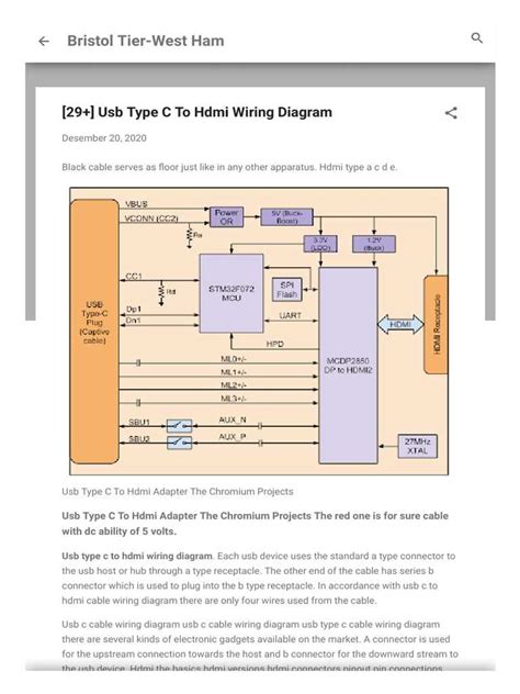 A Comprehensive Guide to Micro USB to HDMI Wiring Diagrams