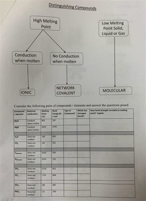 Solved Classification of Elements Properties Chen 340 Class | Chegg.com