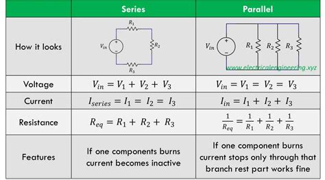 5 Differences between Series and Parallel Circuits [Important Question ...