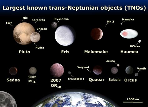 Praticando Geografia: Os Oito Planetas do Sistema Solar