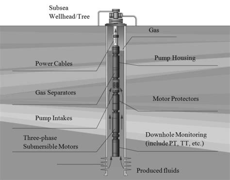 20 Parts of Submersible Pump + PDF | Linquip