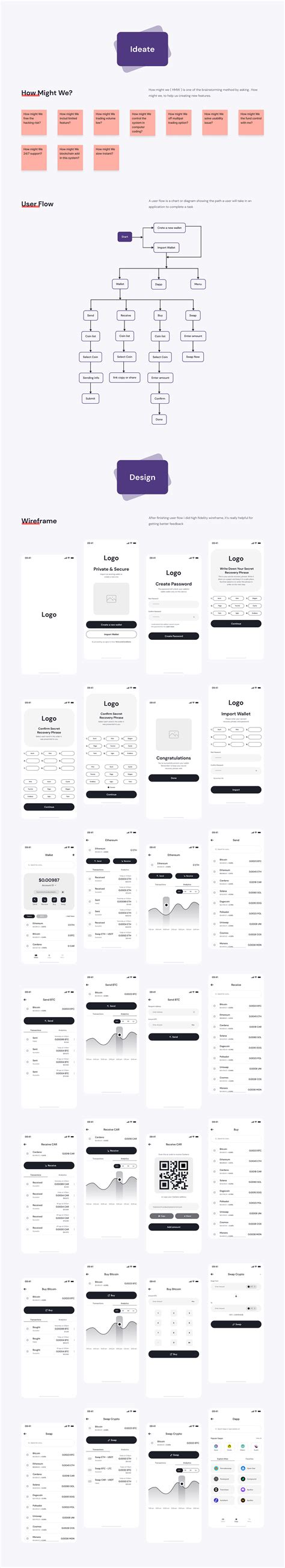 Decentralized Crypto Wallet app - UX Case Study on Behance