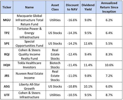 These 8%+ Dividends Are Ripe For Buying | Dividend, Dividend investing ...