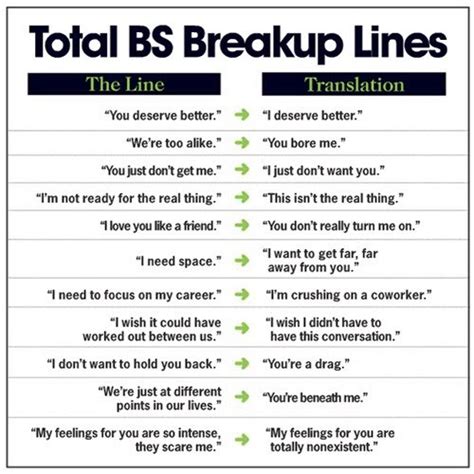 A Quick Translation Guide to a Breakup - Dating Fails - dating memes ...