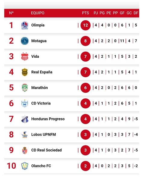 Tabla De Posiciones Liga Argentina Tabla De Posiciones Liga Mx | Images and Photos finder