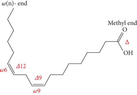 The chemical structure of linoleic acid (LA, 18:2n-6 or 18:2Δ9,12) and... | Download Scientific ...