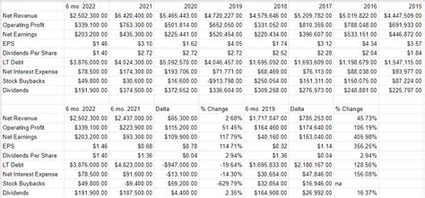 Buying Hasbro, Inc. Stock (NASDAQ:HAS) | Seeking Alpha