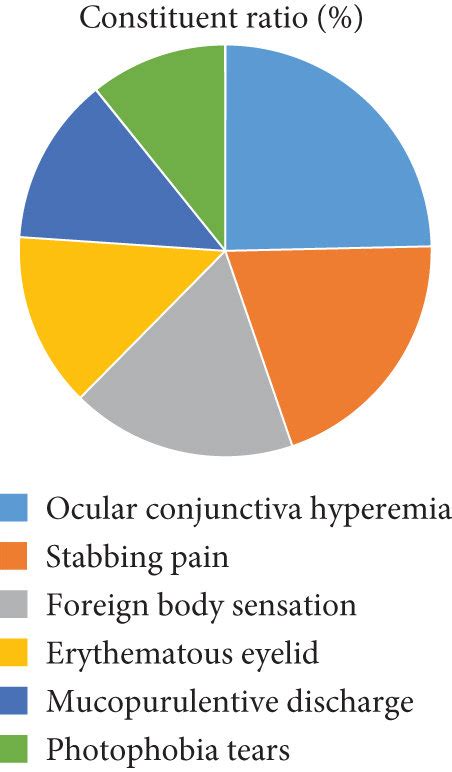 Analysis of clinical manifestations of acute hemorrhagic conjunctivitis ...