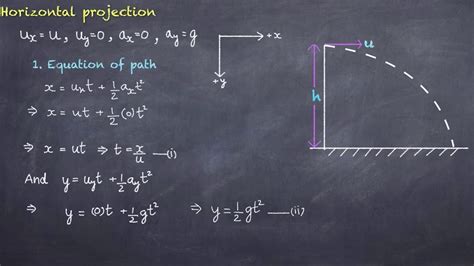 Horizontal projection of a projectile CBSE Physics class XI - YouTube