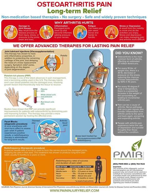 Osteoarthritis System Disorder Template