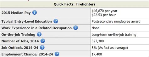 Firefighter Salary Trinidad CO - Job Requirements - Firefighter.Education