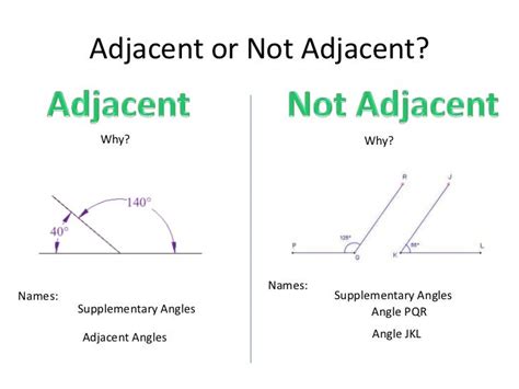 Adjacent and Vertical Angles