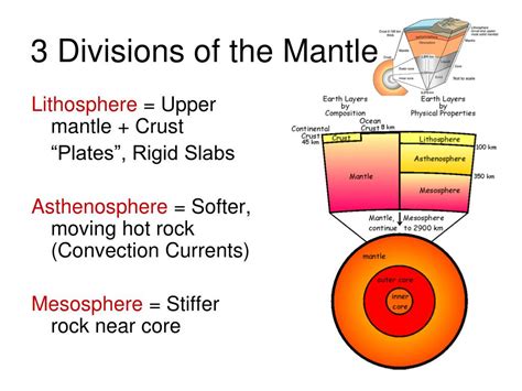 PPT - Earth’s Structure and Composition PowerPoint Presentation, free download - ID:2955678