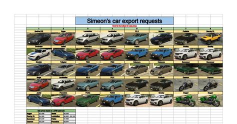 Gta V Simeon List Of Cars - Djupka