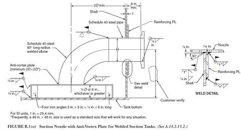 Anti-Vortex Plate من الكود... - Capital Engineering Service